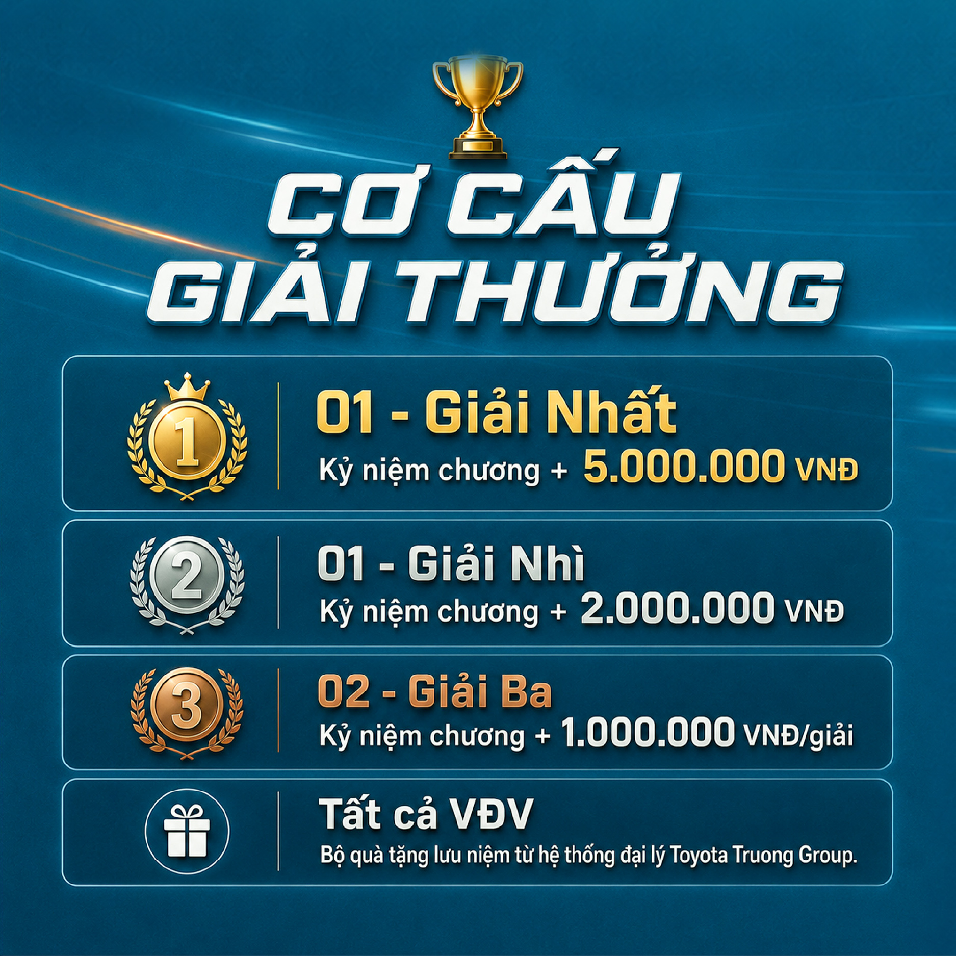 Cơ cấu giải thưởng